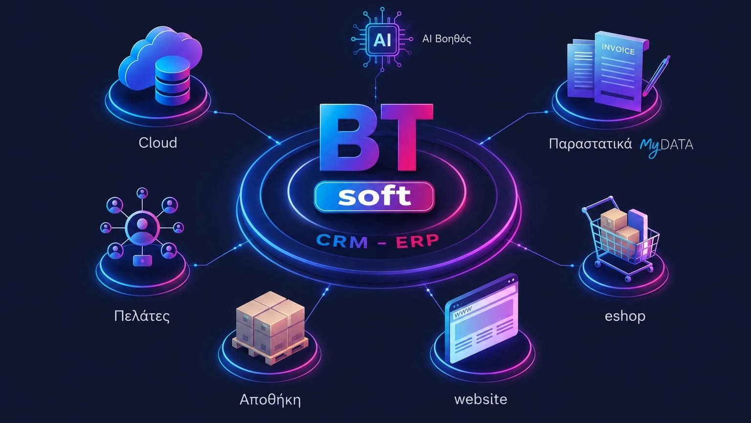 BT Software CRM-Light ERP - ενσωματωμένες λειτουργίες Cloud, Παραστατικά, Eshop, Website, Αποθήκη, Πελάτες